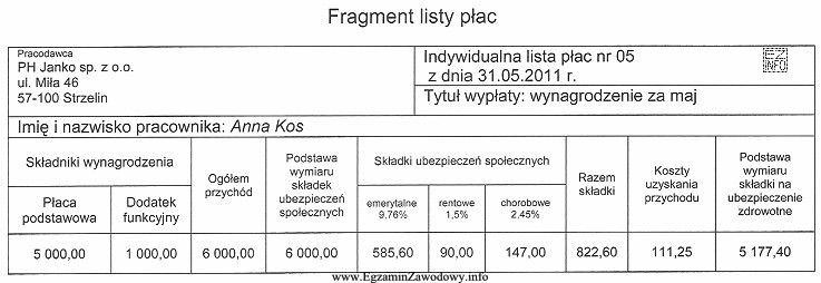 Na podstawie zamieszczonego fragmentu listy płac określ sposó