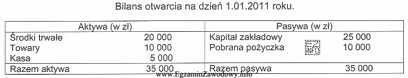 Na podstawie danych zamieszczonych w tabeli określ, ile wyniesie 