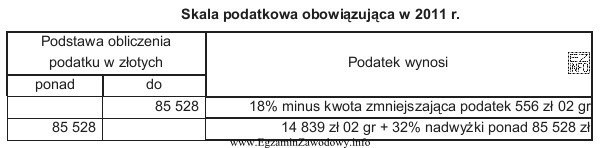 Zenon Pigułowski w roku ubiegłym osiągnął dochody 