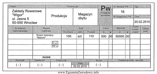 Magazynier otrzymał z produkcji do magazynu 100 szt. rowerków dziecię