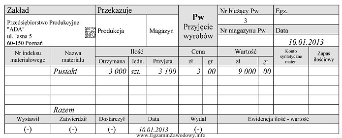 Magazynier 10 stycznia 2013 r. przyjął z produkcji do magazynu pustaki w 