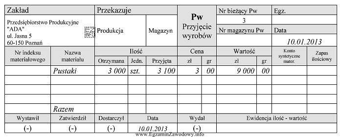 Magazynier 10 stycznia 2013 r. przyjął z produkcji do magazynu pustaki 