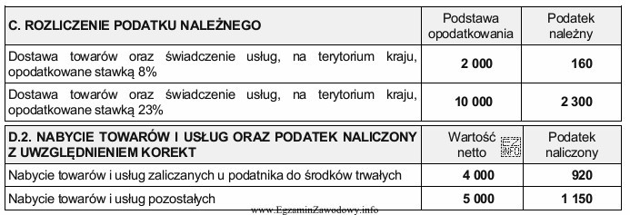 Na podstawie fragmentu deklaracji VAT-7, ustal kwotę zobowiązania wobec 