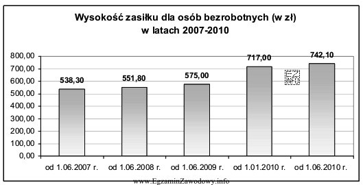 Pani Janina Wróbel w dniu 1.04.2010 r. zarejestrowała się 