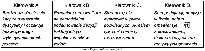 Na podstawie zamieszczonych wypowiedzi określ, który przełoż