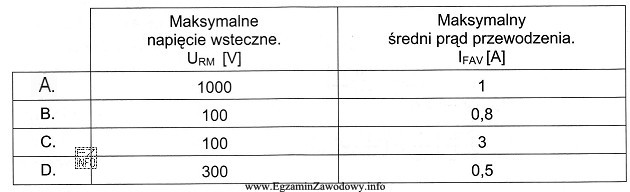 W układzie elektronicznym uległa uszkodzeniu dioda prostownicza o 