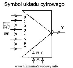 Na rysunku przedstawiony jest symbol