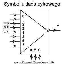 Które z wejść układu na rysunku będzie 