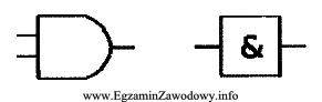 Symbole przedstawione na rysunku są stosowane do oznaczania bramki typu