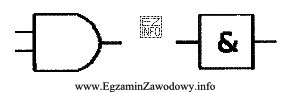 Symbole przedstawione na rysunku są stosowane do oznaczania bramki typu