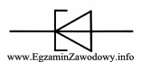Symbol graficzny przedstawiony na rysunku służy do oznaczania 