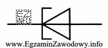 Symbol graficzny przedstawiony na rysunku służy do oznaczania 