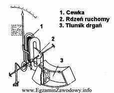 Jaki ustrój pomiarowy przedstawiono na rysunku?