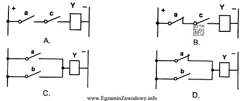 Który układ logiczny realizuje funkcję y = a+b?