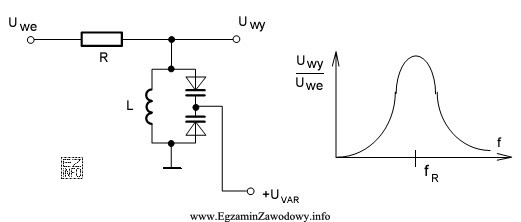 Z analizy schematu poniższego układu elektronicznego wynika, że 