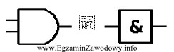 Symbole przedstawione na rysunku są stosowane do oznaczania bramki typu