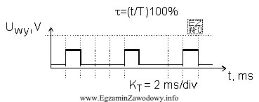 Na wyjściu układu czasowego został wygenerowany przebieg przedstawiony 