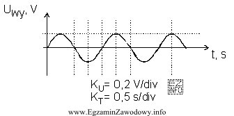 W układzie pomiarowym wzmacniacza na wyjściu otrzymano przebieg 