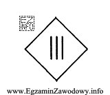 Cechą charakterystyczną urządzeń elektrycznych oznaczonych przedstawionym znakiem jest