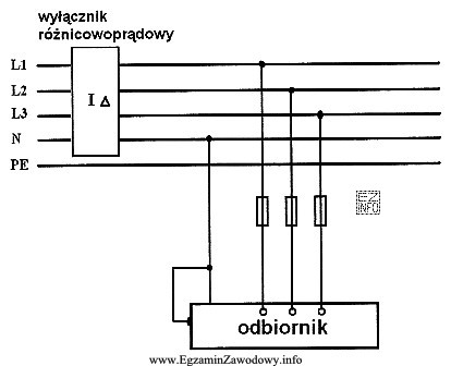 Podłączenie odbiornika do instalacji zasilającej typu TN-S 