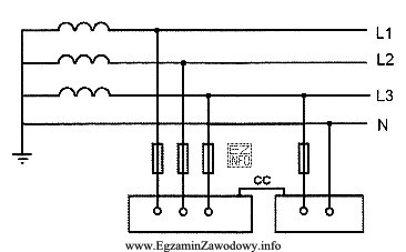 Jaki przewód na schemacie oznaczono literami CC?