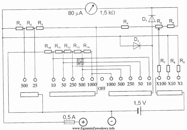 Która grupa rezystorów w multimetrze przedstawionym na schemacie 