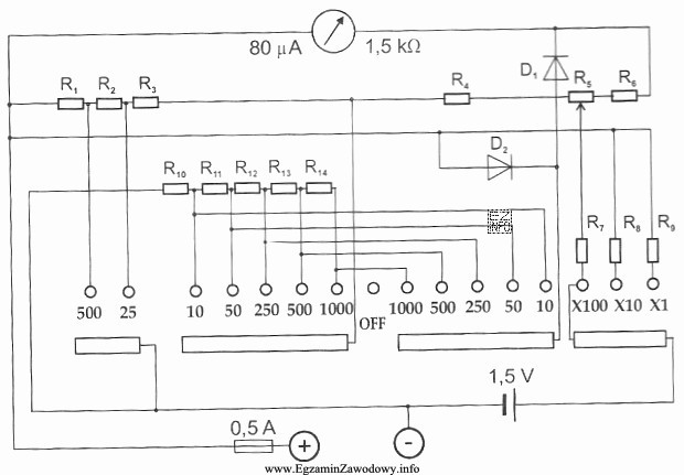 Która grupa rezystorów w multimetrze przedstawionym na schemacie 