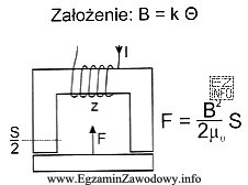 W celu około czterokrotnego zwiększenia siły przycią