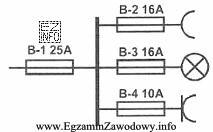 Rysunek przedstawia fragment domowej instalacji elektrycznej. Elektryk wyjął wszystkie 