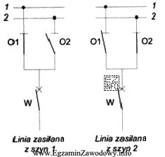 W rozdzielnicy wysokonapięciowej o podwójnym systemie szyn zbiorczych (