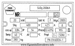 Jakiej maszyny elektrycznej dotyczy przedstawiona tabliczka znamionowa?