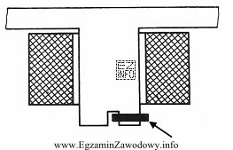 Jaką rolę pełni w styczniku element wskazany strzałką?