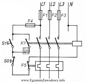 Na rysunku przedstawiono schemat układu zabezpieczenia silnika elektrycznego. W 