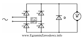 Schemat przedstawia układ sterowania silnika prądu stałego. 