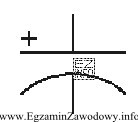 Jaki kondensator oznacza się na rysunkach przedstawionym symbolem graficznym?