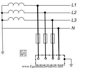 W sieci TT, której schemat przedstawiono na rysunku, zastosowano 