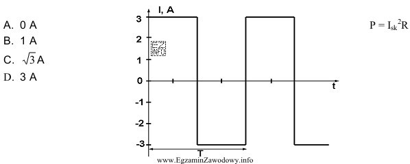 Jaka jest wartość skuteczna natężenia prądu, 