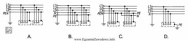 Który rysunek przedstawia schemat sieci TN-S?