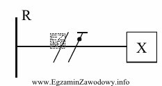 Obiekt X zasilany jest z rozdzielnicy R siecią jednofazową