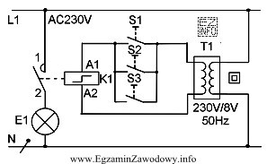 W przedstawionym na schemacie urządzeniu zadaniem transformatora T1 jest