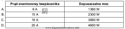 W pomieszczeniu kuchennym przewidziano pracę następujących urządzeń: 