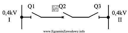 Wskaż prawidłową kolejność czynności załączania 