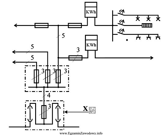 Fragment instalacji elektrycznej budynku mieszkalnego oznaczony literą X to