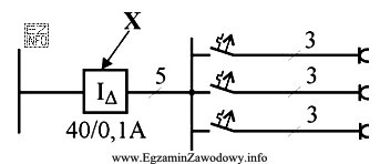 Element oznaczony numerem X, to