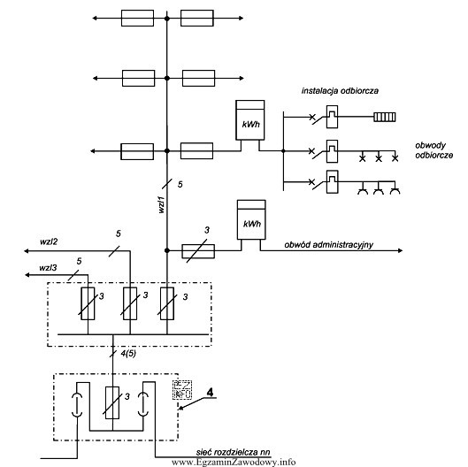 Rysunek przedstawia charakterystyczne elementy instalacji elektrycznej w budynku mieszkalnym. Cyfrą 4 