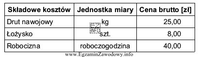 Remont silnika prądu stałego polegający na przezwojeniu 