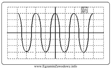 Na oscylogramie przedstawiony jest przebieg napięcia sinusoidalnego. Dla danych: 