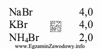 Częstym składnikiem mieszanek recepturowych jest SAL Erlenmeyera o 
