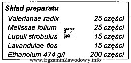 Preparat roślinny o składzie podanym w ramce jest 
