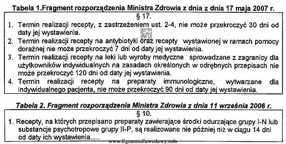 W jakim nieprzekraczalnym terminie można zrealizować receptę na preparat 